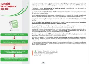 arrêté des comptes